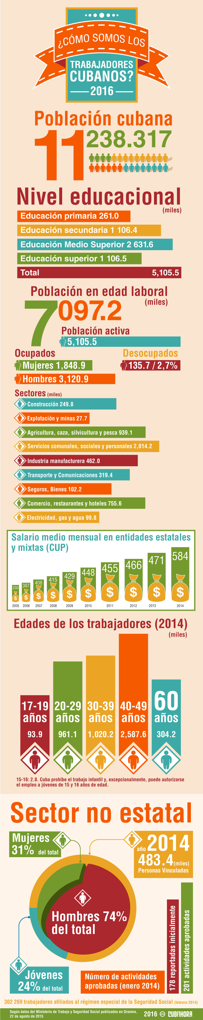 ¿Cómo somos los trabajadores cubanos?