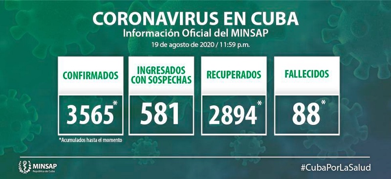 Actualización-19 de agosto-Covid19-Cuba