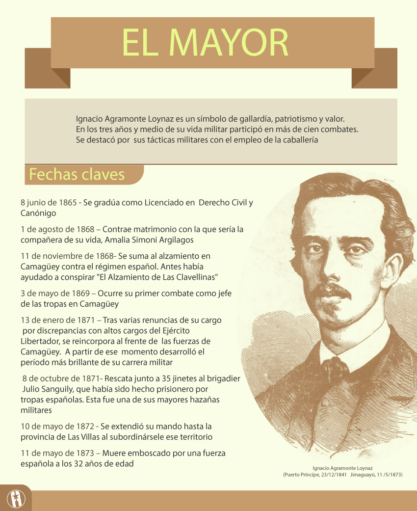 Info- Agramonte Info- Agramonte