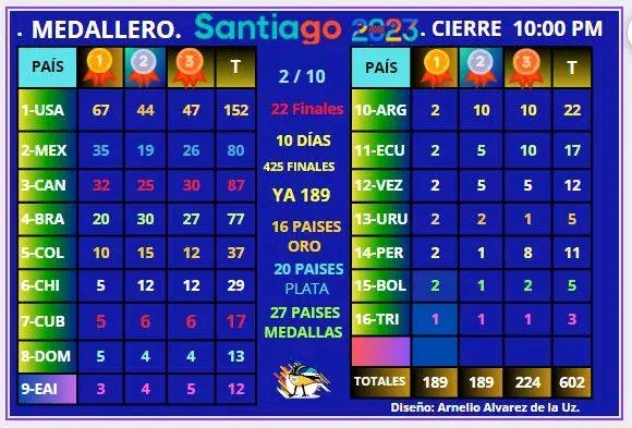 Tabla de posiciones día 27 Tabla de posiciones día 27