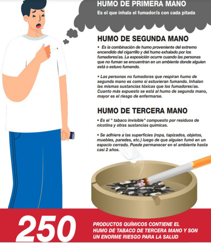 Fumadores pasivos Fumadores pasivos