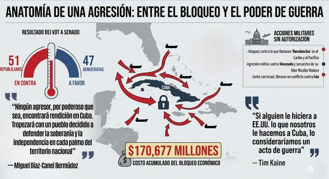 Agresiones