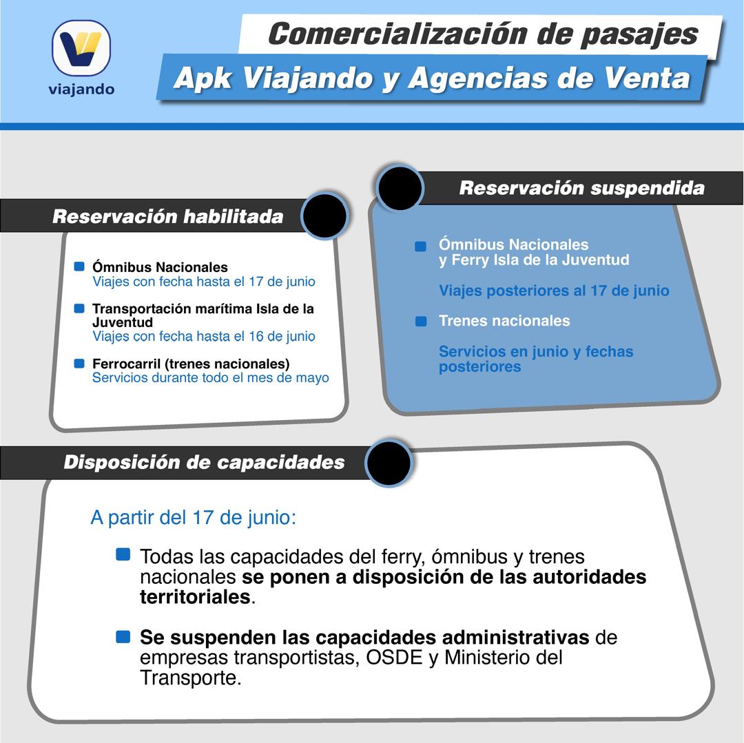 Medidas para el transporte