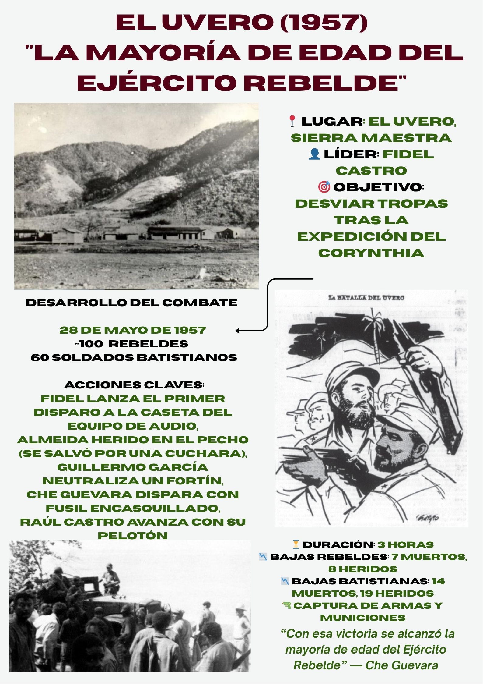 Infografía sobre el Combate del Uvero. Infografía sobre el Combate del Uvero.
