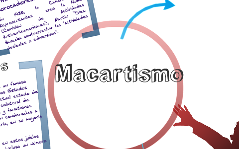 Macartismo Macartismo