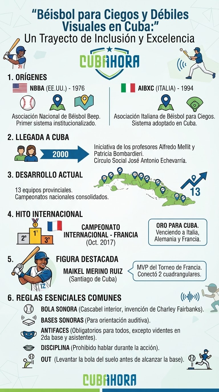 Beisbol para Ciegos 